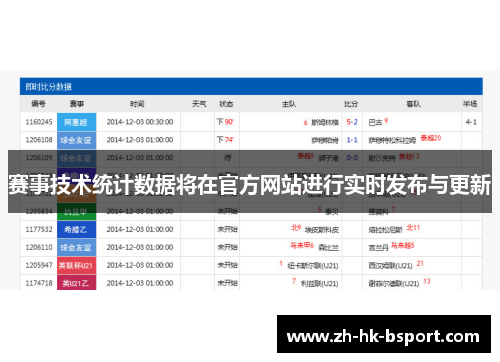 赛事技术统计数据将在官方网站进行实时发布与更新