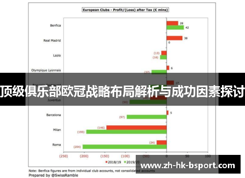 顶级俱乐部欧冠战略布局解析与成功因素探讨
