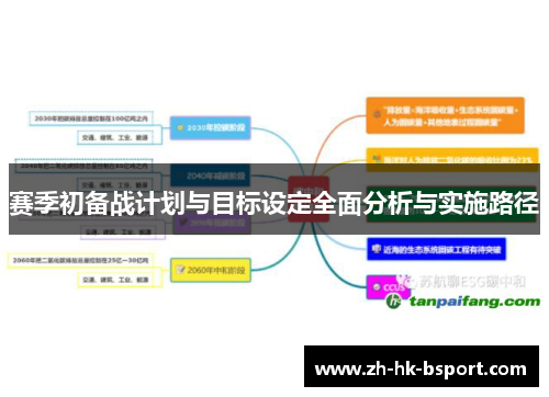 赛季初备战计划与目标设定全面分析与实施路径