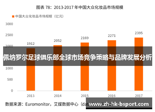 佩纳罗尔足球俱乐部全球市场竞争策略与品牌发展分析