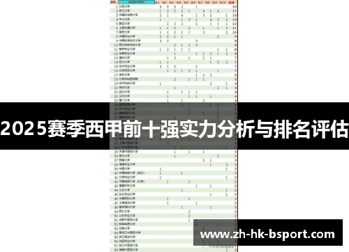 2025赛季西甲前十强实力分析与排名评估