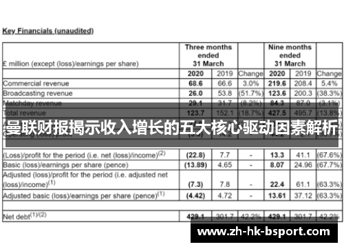 曼联财报揭示收入增长的五大核心驱动因素解析