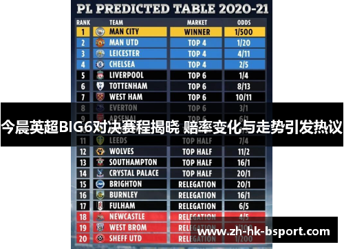 今晨英超BIG6对决赛程揭晓 赔率变化与走势引发热议 今晨英超BIG6对决赛程揭晓 赔率变化与走势引发热议