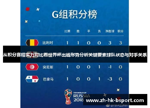 从积分赛程实力对比看世界杯出线形势分析关键要素球队状态与对手关系