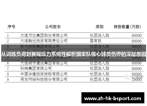 从训练负荷到赛程压力系统性解析国家队核心球员伤停的深层原因 从训练负荷到赛程压力系统性解析国家队核心球员伤停的深层原因
