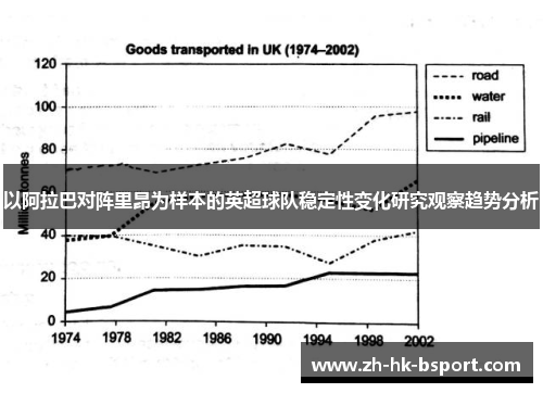 以阿拉巴对阵里昂为样本的英超球队稳定性变化研究观察趋势分析 以阿拉巴对阵里昂为样本的英超球队稳定性变化研究观察趋势分析